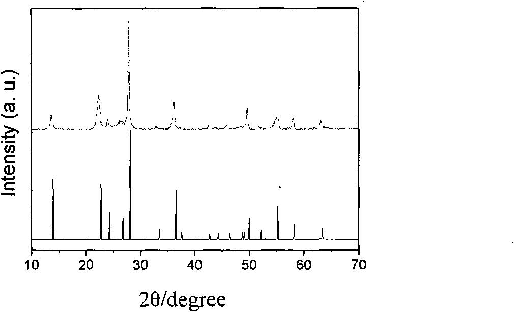 Method for synthesizing quadrangle tungsten oxide nano-powder