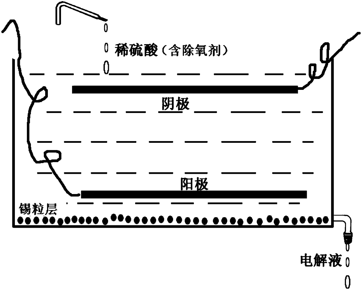 Method for reducing tetravalent tin content in stannous sulfate