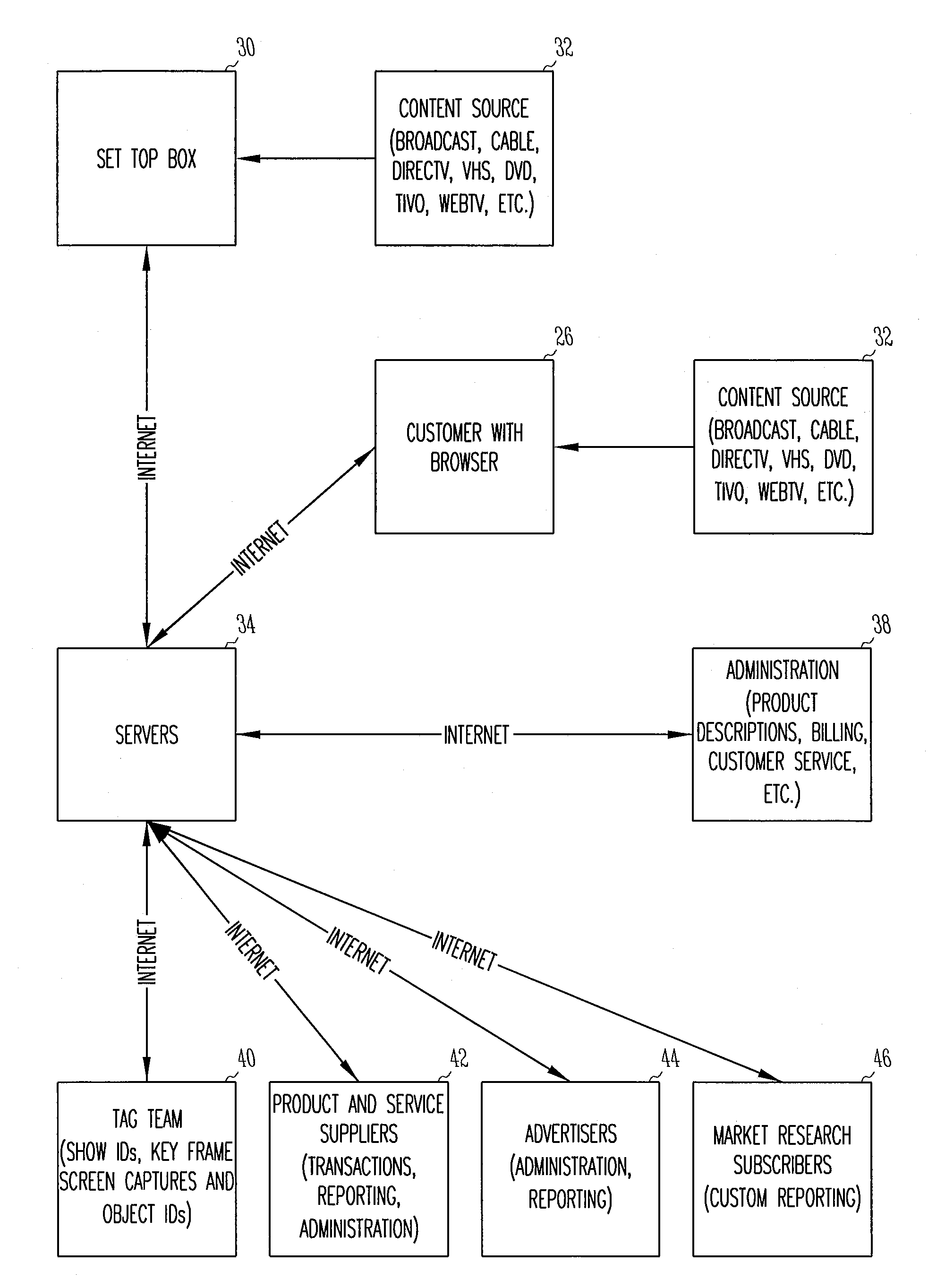 Method and apparatus for delivering information referred to by content