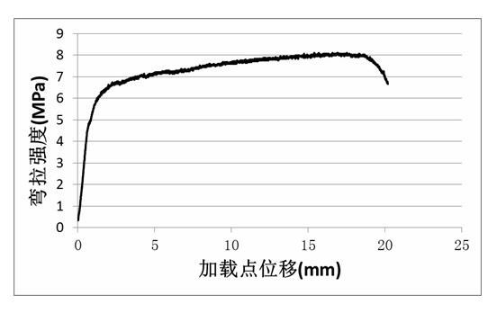 Method for pre-mixing high-ductility cement-based composite material