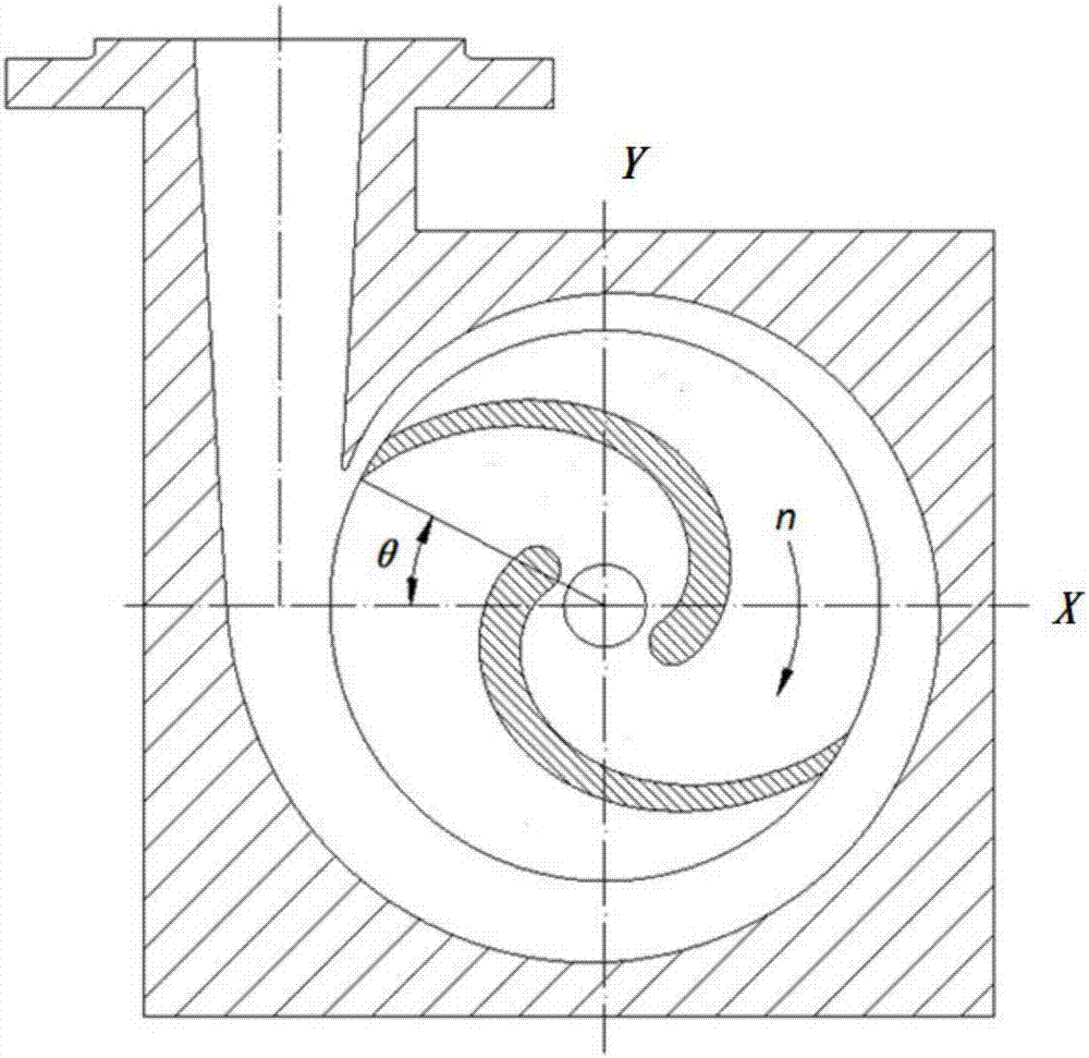 Method for calculating slip velocity of particles in pump based on clean water internal flow