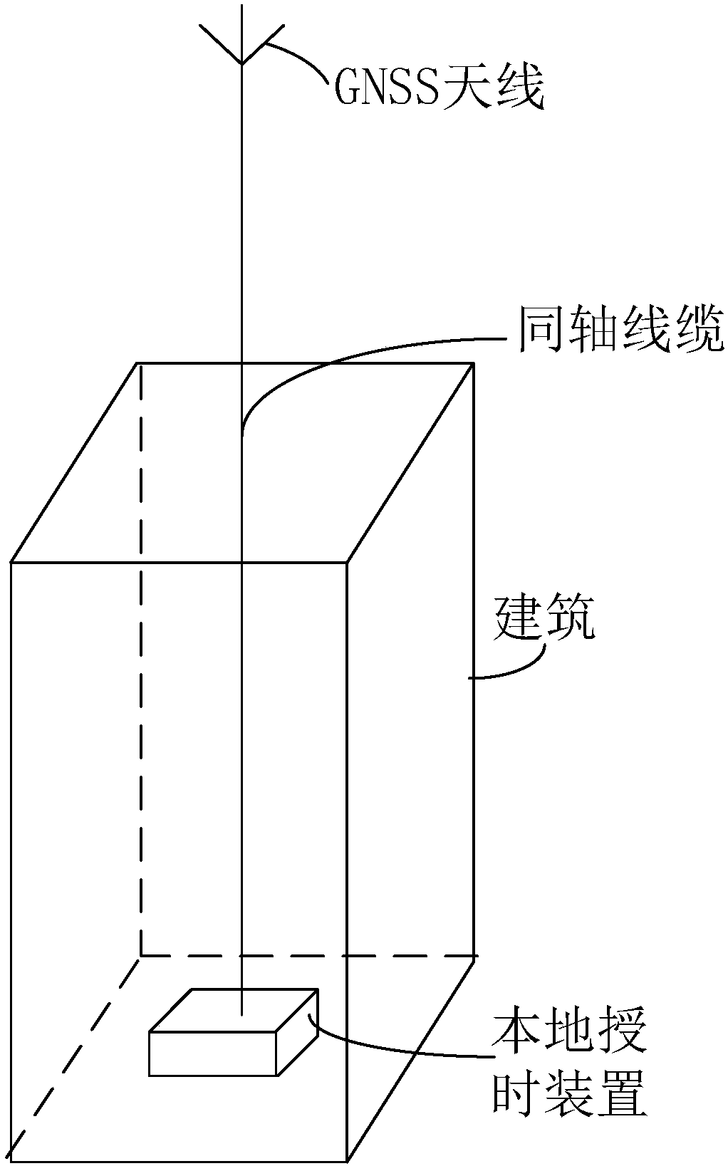 Time service system and method