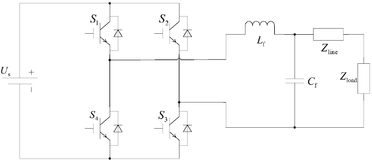 A vector diagram analysis method of virtual impedance of inverter