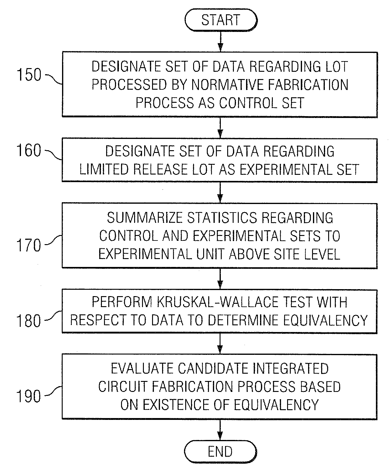 Methods of analyzing integrated circuit equivalency and manufacturing an integrated circuit