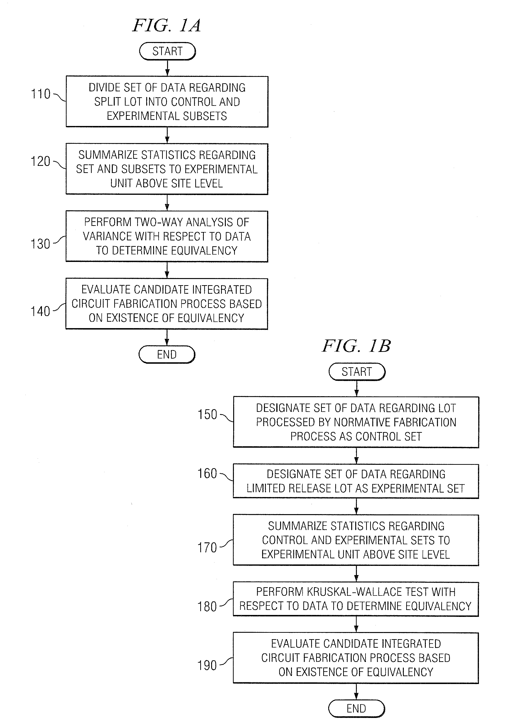 Methods of analyzing integrated circuit equivalency and manufacturing an integrated circuit