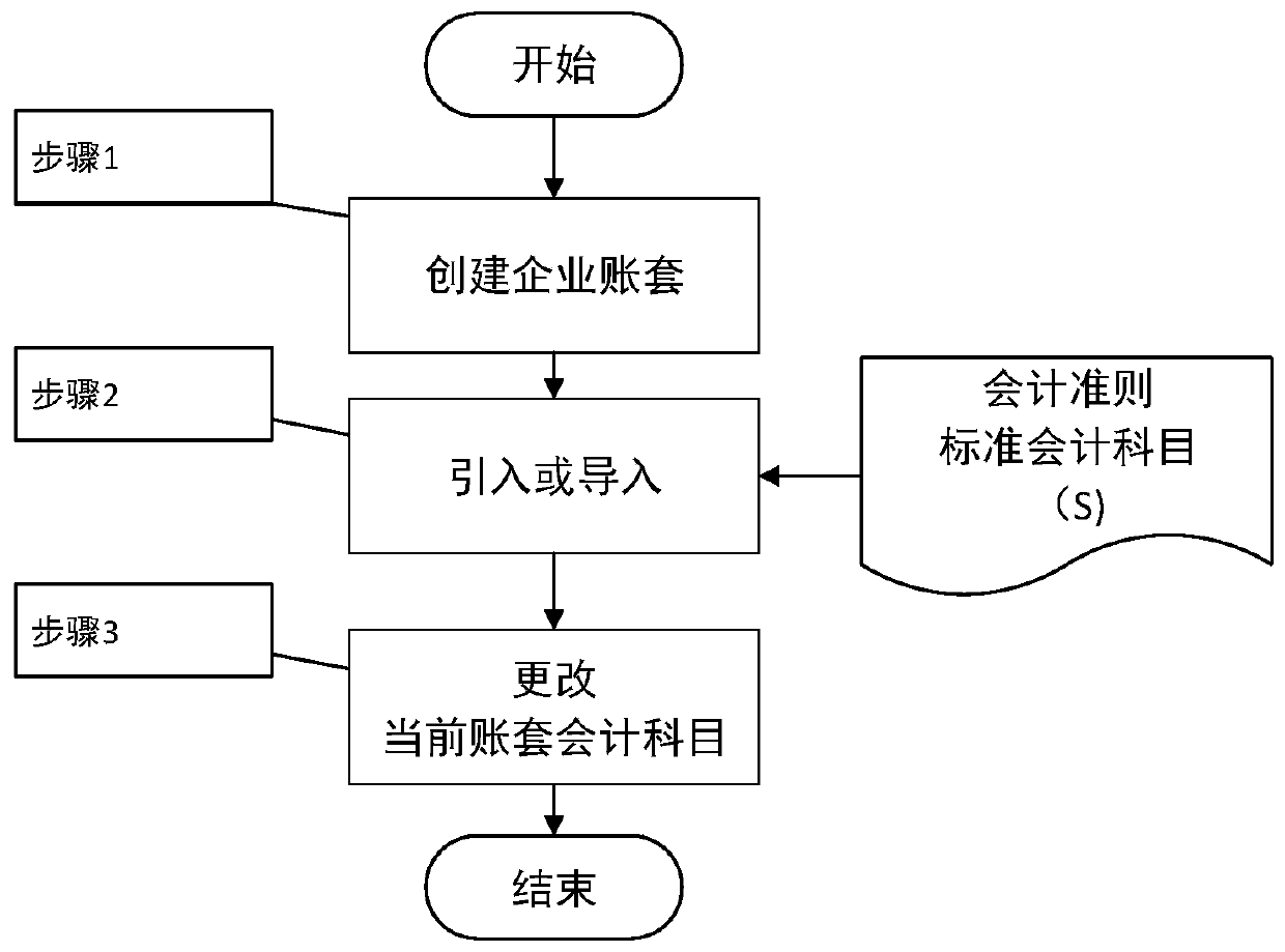 Report generation method and system, electronic equipment and storage medium
