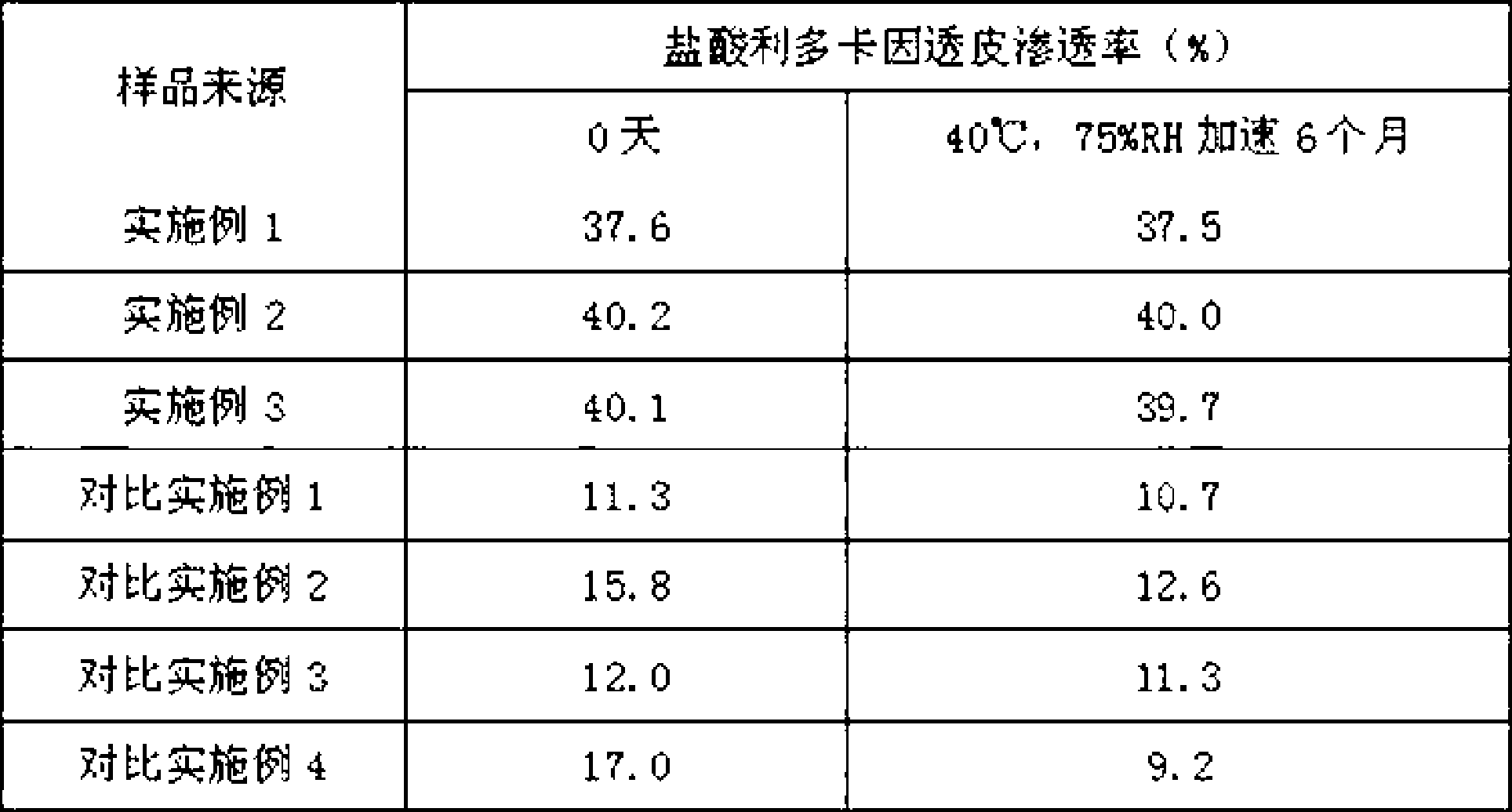 Lincomycin hydrochloride gel and preparation process thereof