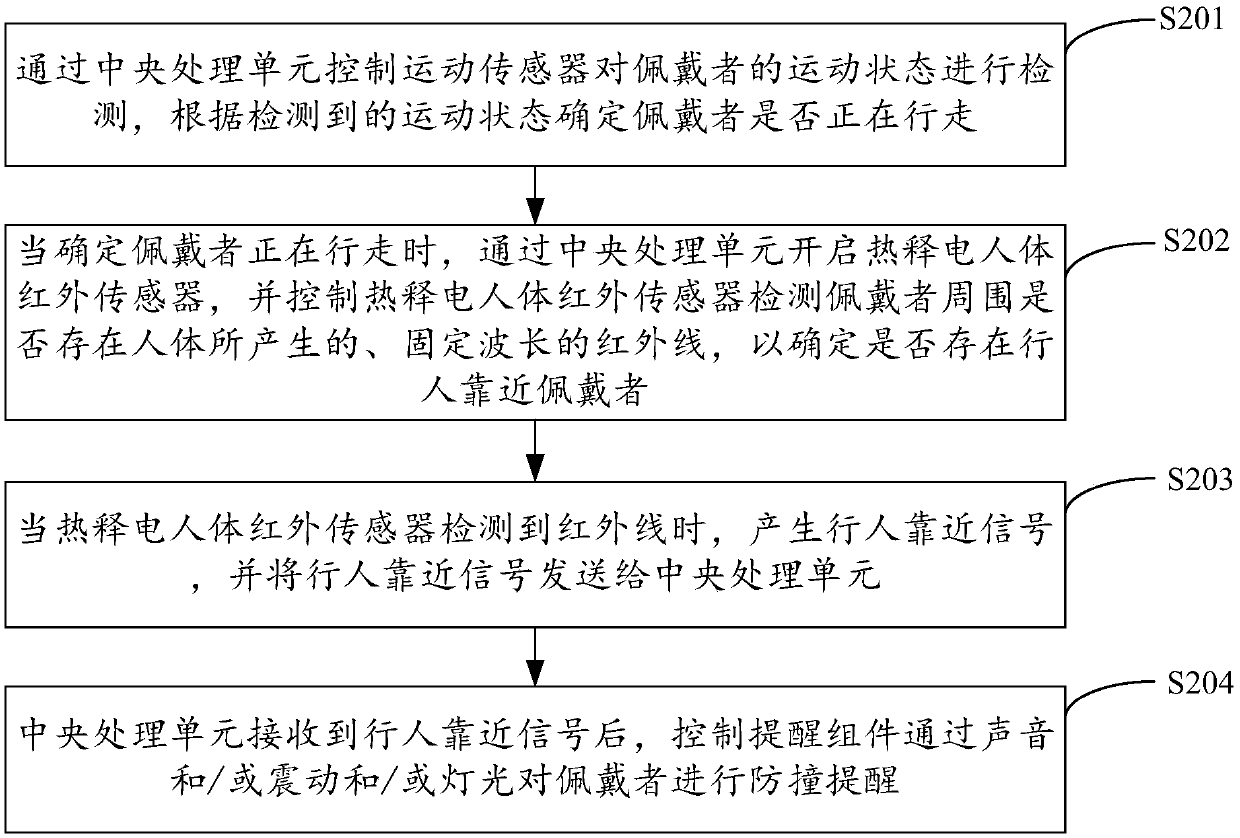 Intelligent watch, anti-collision reminding method and device based on intelligent watch