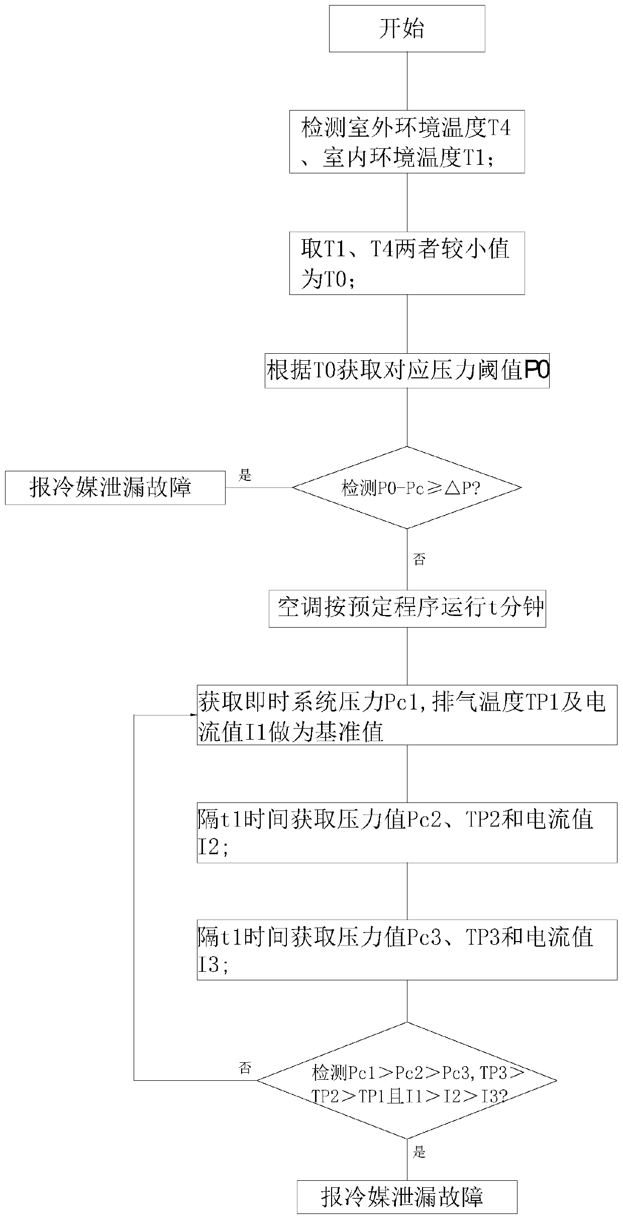 Refrigerant leakage detection method and system of air conditioner and air conditioner