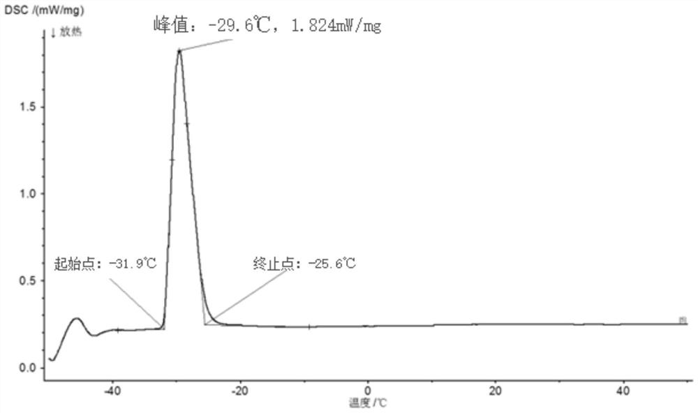A kind of preparation method of low-melting point five-element gallium-based liquid alloy