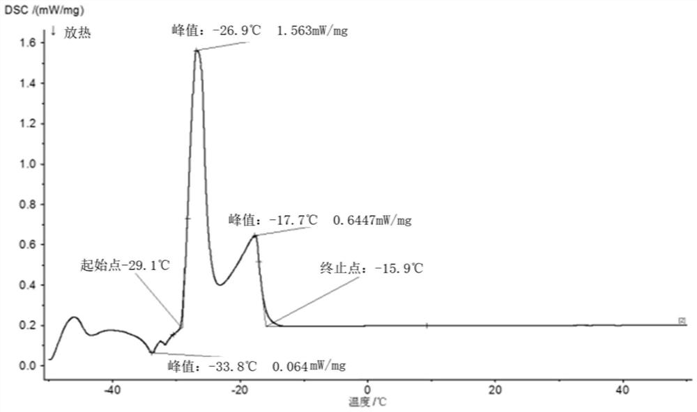 A kind of preparation method of low-melting point five-element gallium-based liquid alloy