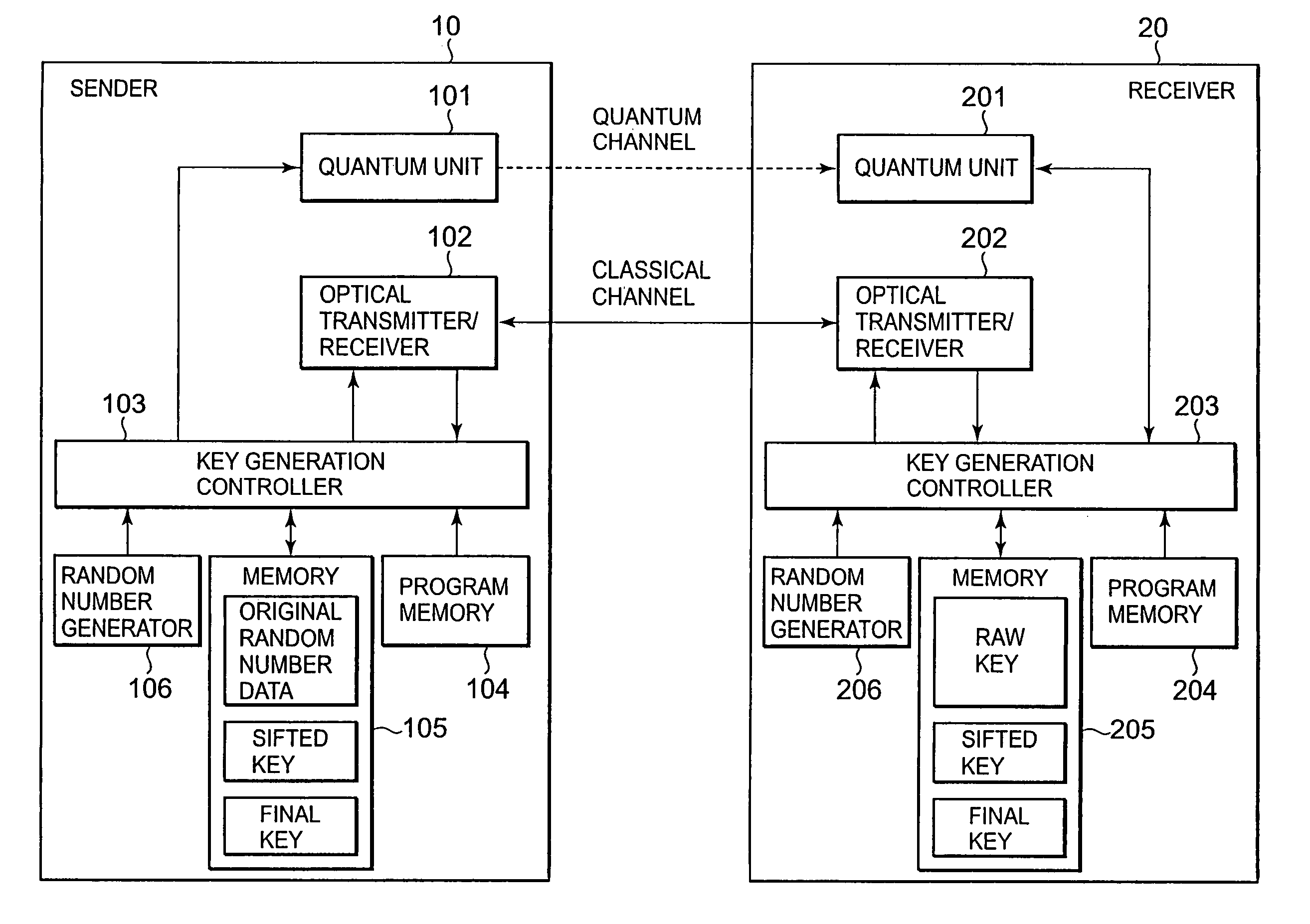 Method and system for generating shared information