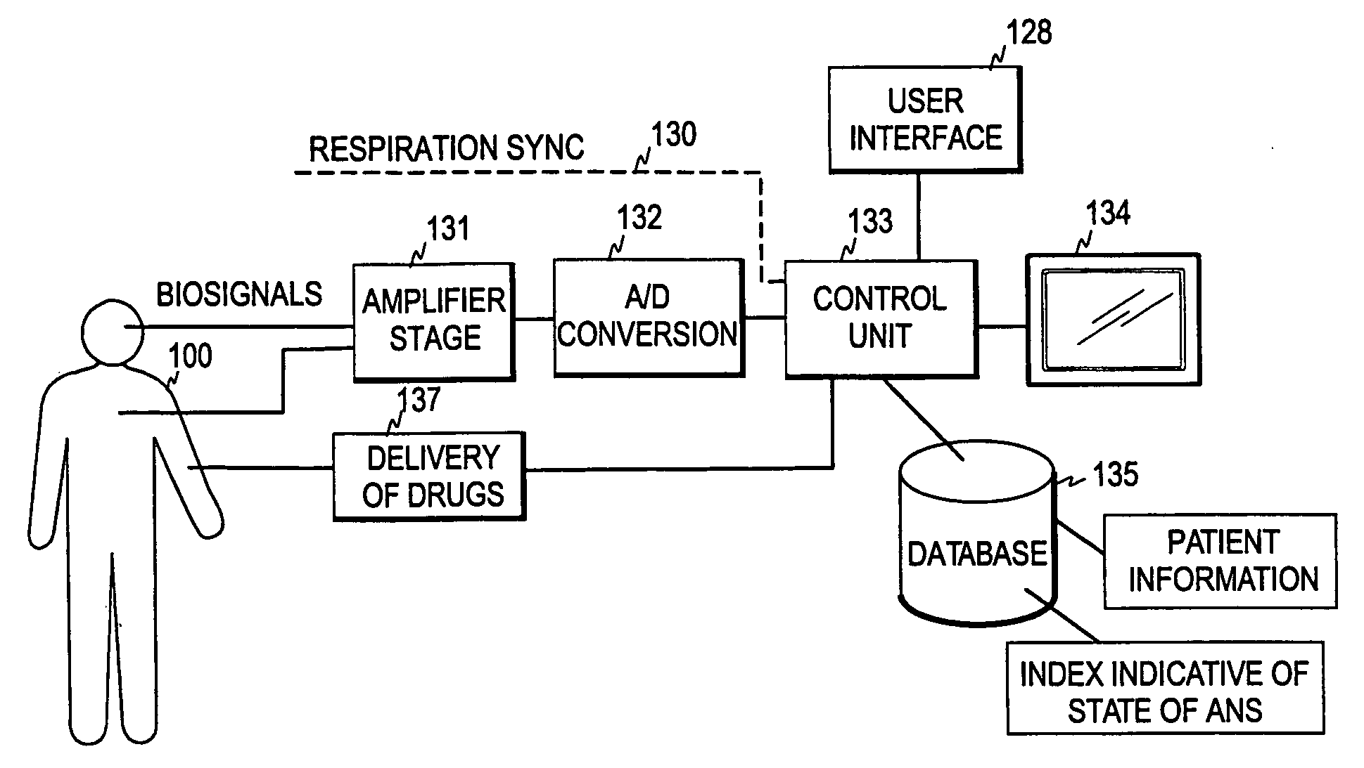 Real-time monitoring of the state of the autonomous nervous system of a patient