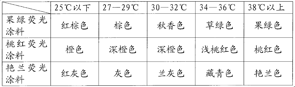 Photochromic printing process of real wax clothing material