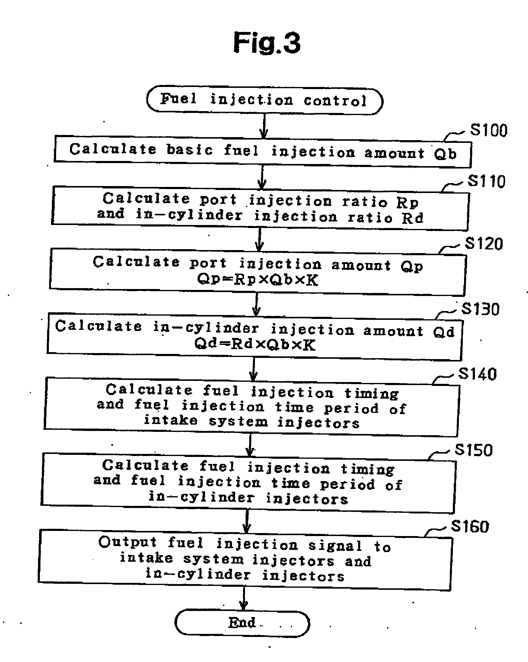 Apparatus and method for controlling fuel injection in internal combustion engine