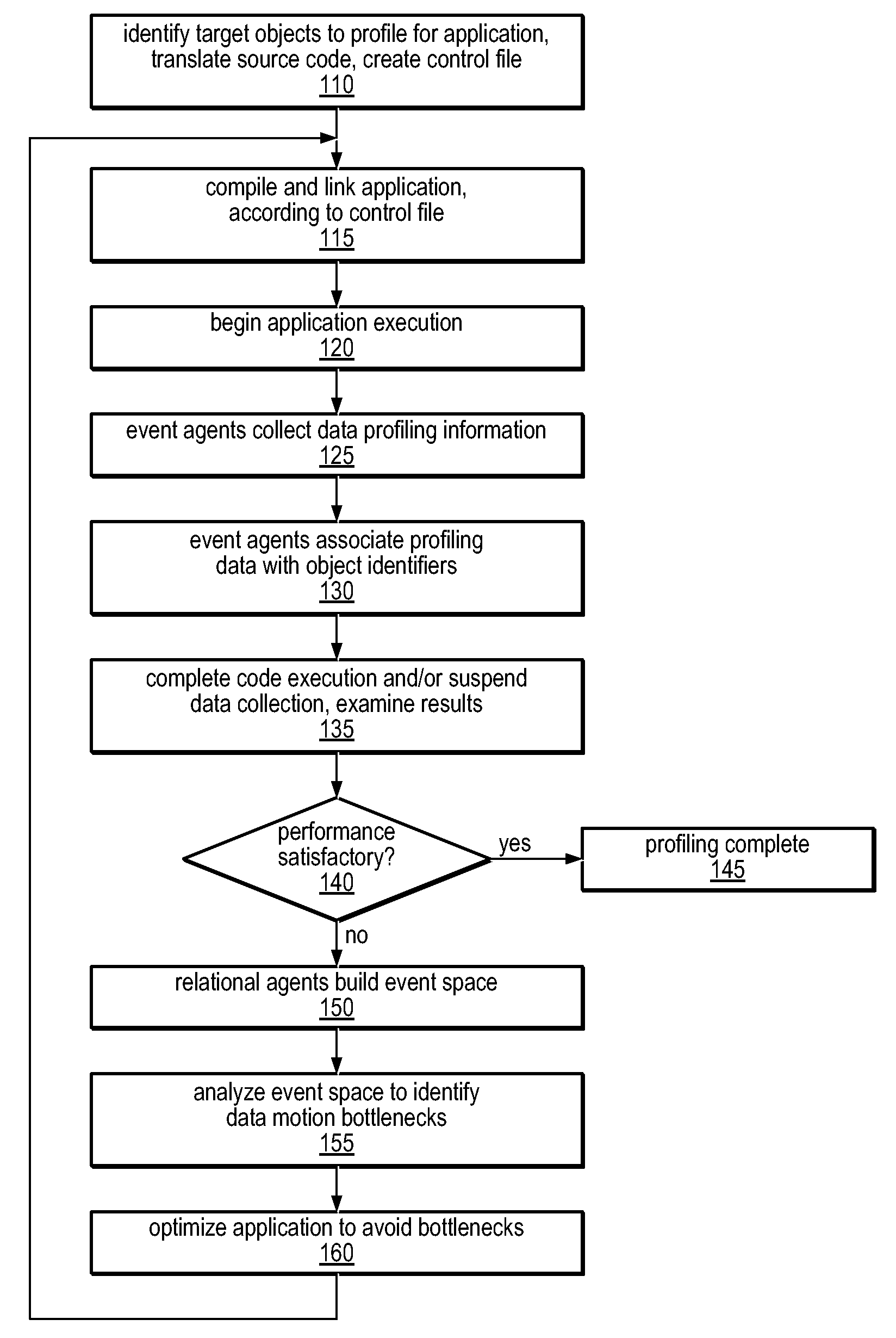 Method and Apparatus for Computing User-Specified Cost Metrics in a Data Space Profiler
