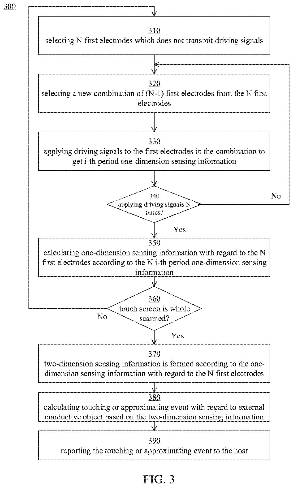 Touch sensitive processing method and apparatus and touch sensitive system for reducing detection time period of tethered stylus