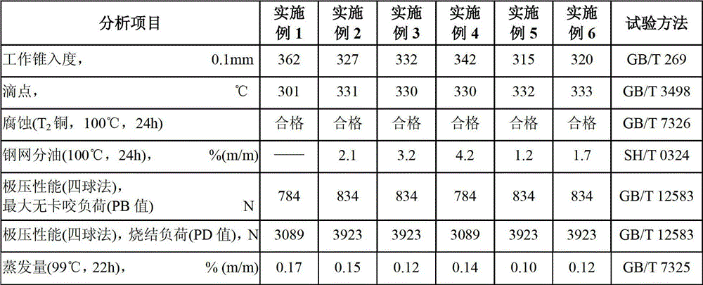 High-temperature-resistant extreme pressure type lubricating grease composition and preparation method
