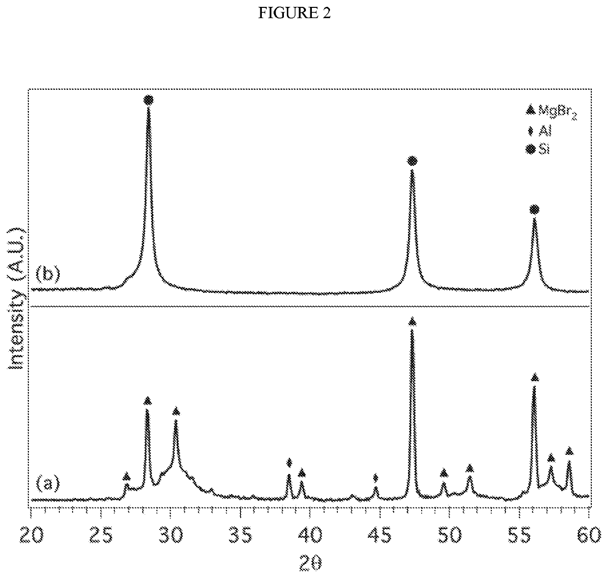 Low temperature, high yield synthesis of nanomaterials and composites from Zintl phases