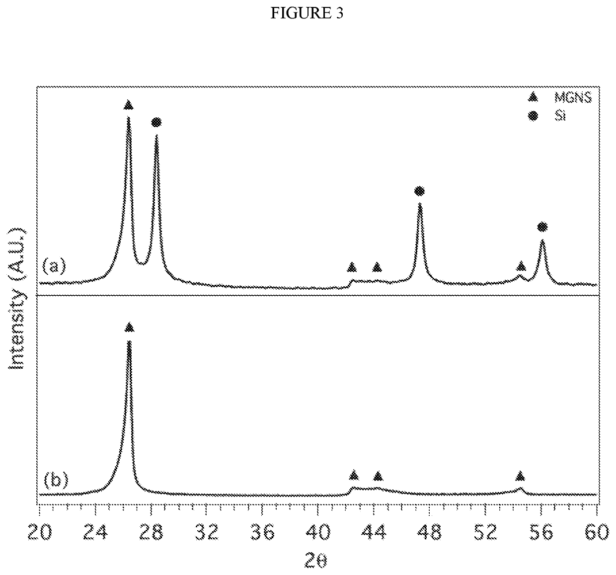 Low temperature, high yield synthesis of nanomaterials and composites from Zintl phases