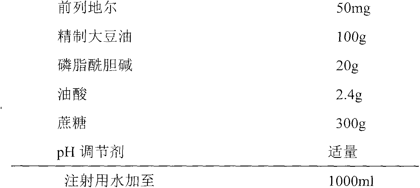 Alprostadil freeze-drying cream and preparation method thereof