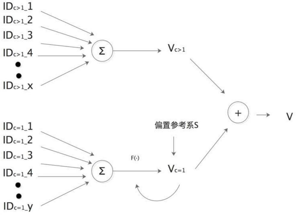 A Real-time Prediction Method of Human Flow Retention in Macro Region