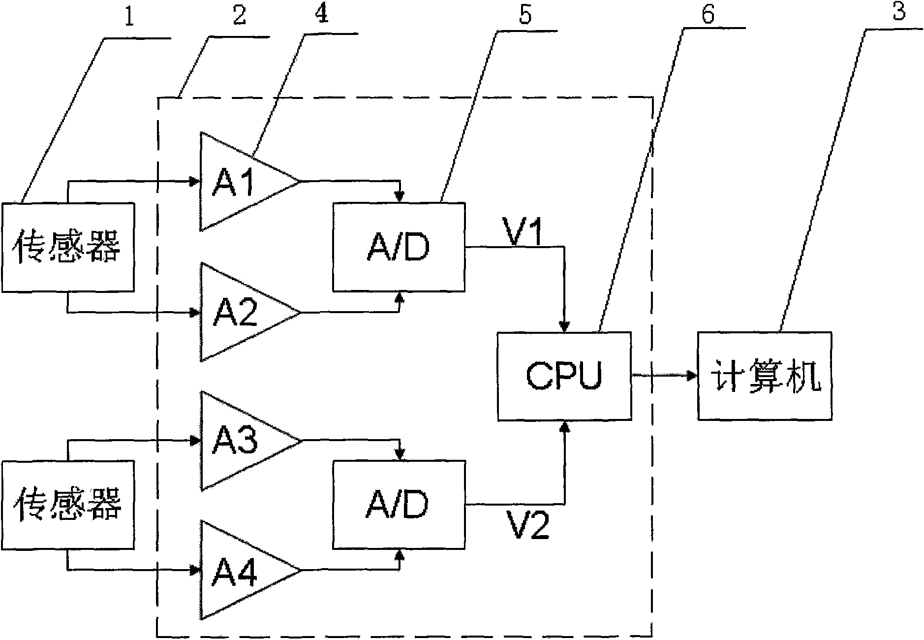 Dynamic signal acquisition processing device