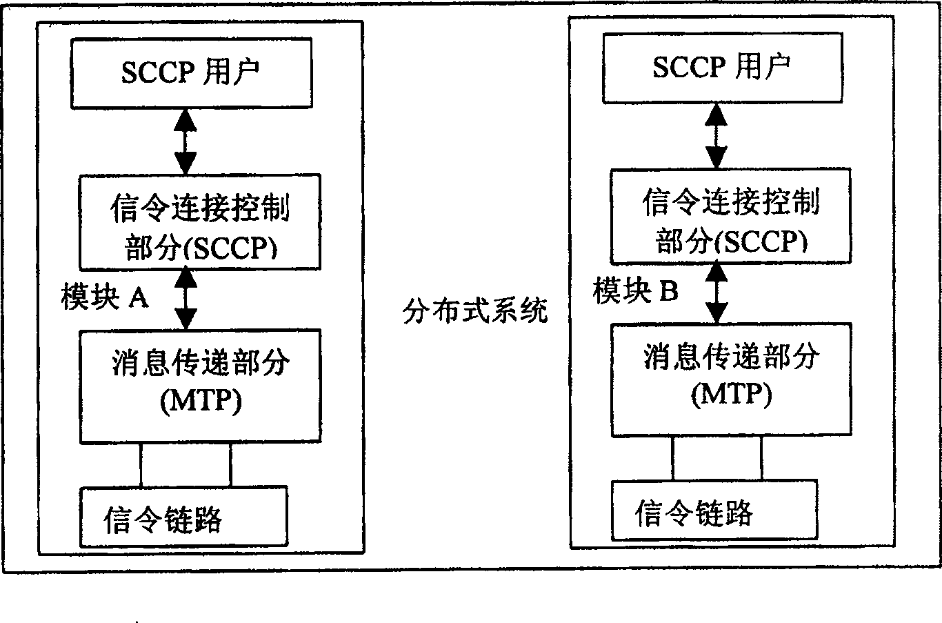 Message processing method for signal connection controlling part in distribution type system