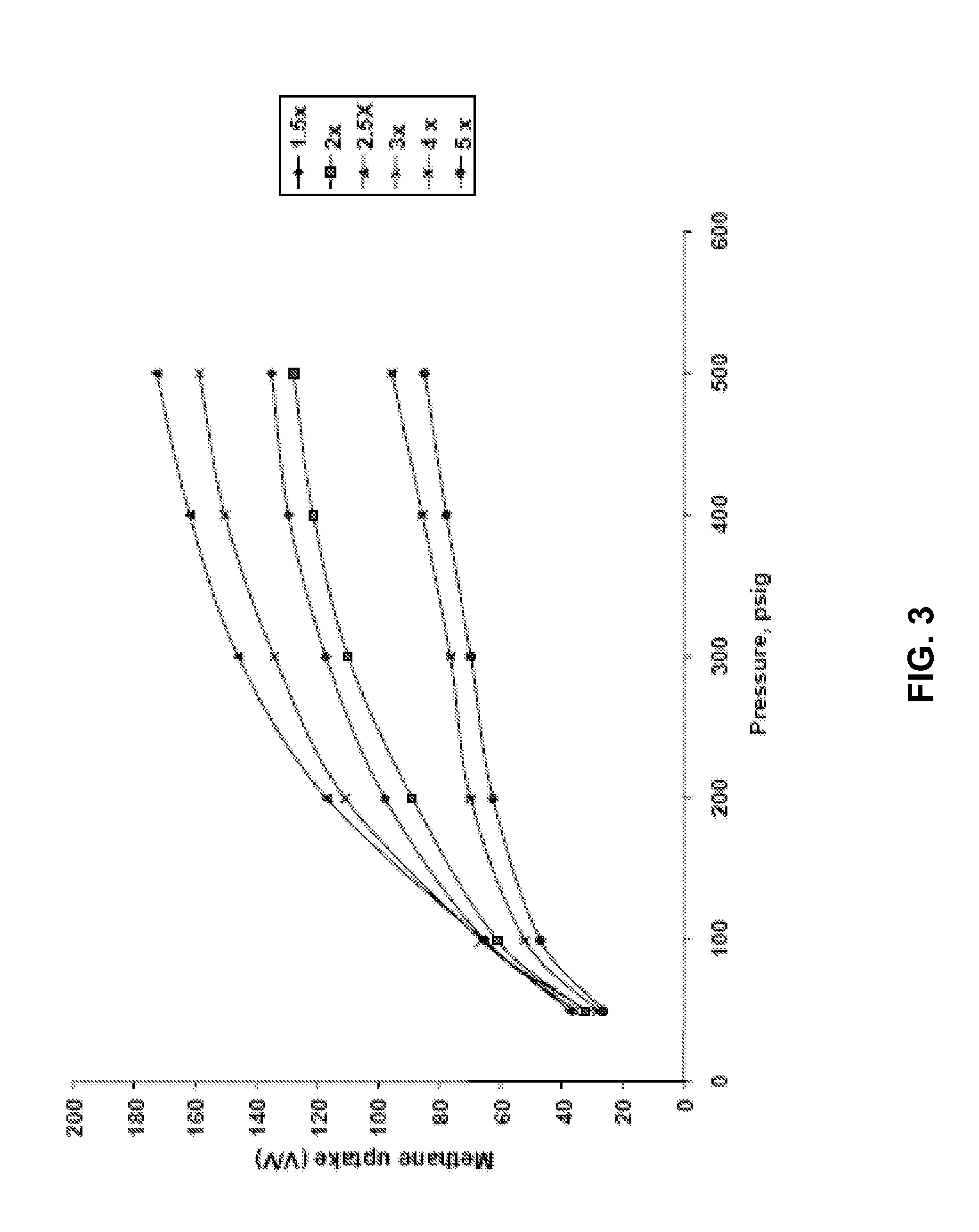 High surface area carbon and process for its production