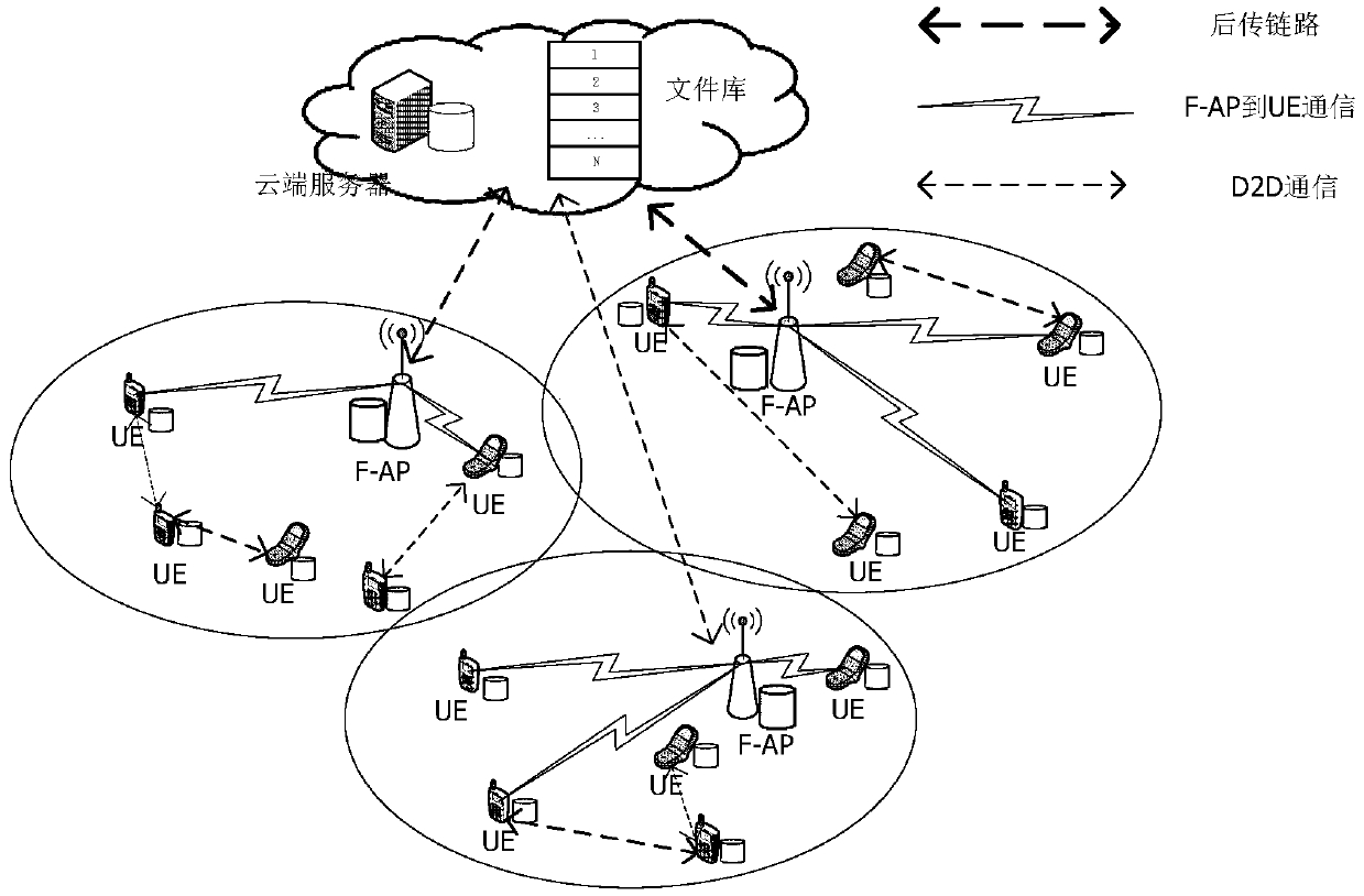 Double-layer distributed caching method for fog wireless access network