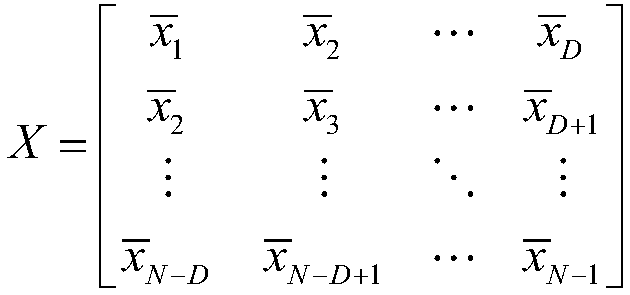 Intelligent radar marine target detection system and method based on hybrid artificial bee colony algorithm