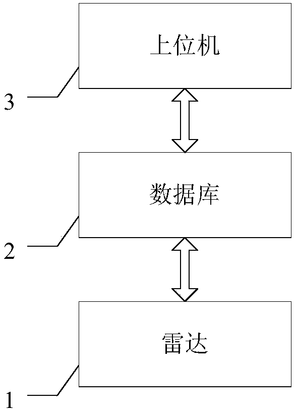 Intelligent radar marine target detection system and method based on hybrid artificial bee colony algorithm