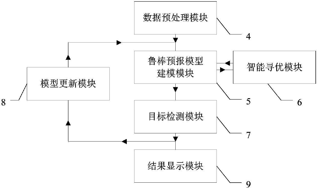 Intelligent radar marine target detection system and method based on hybrid artificial bee colony algorithm