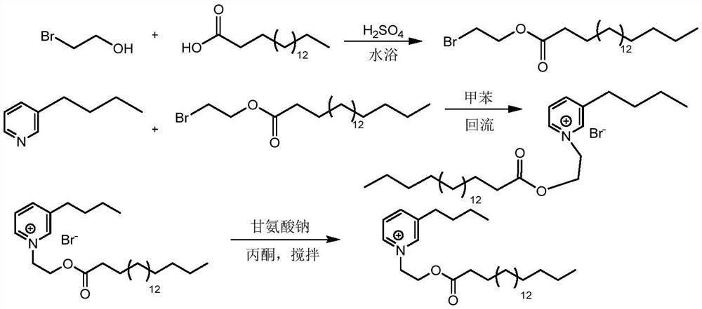 Synthesis method and application of degradable ionic liquid surfactant