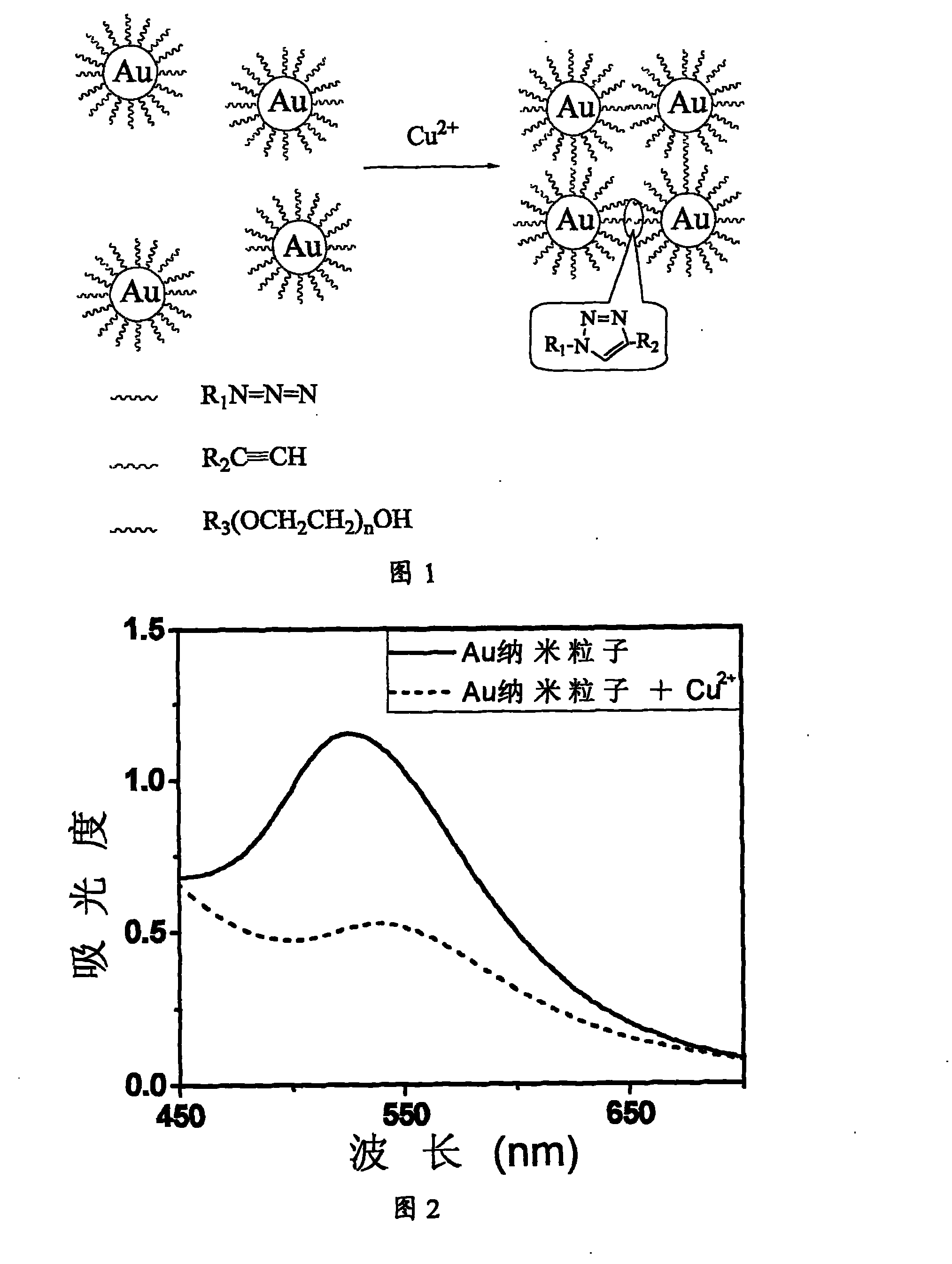 Method for qualitatively detecting CU&lt;2+&gt; in solution directly by eye