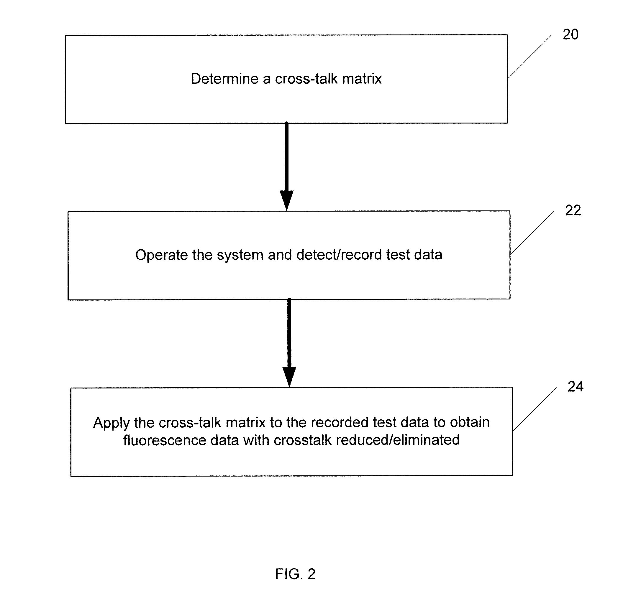 System And Method For Cross-Talk Cancellation In A Multilane Fluorescence Detector