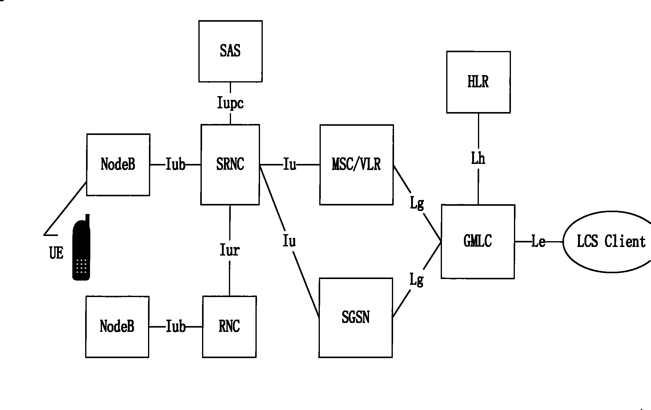 Method and system for providing positioning service