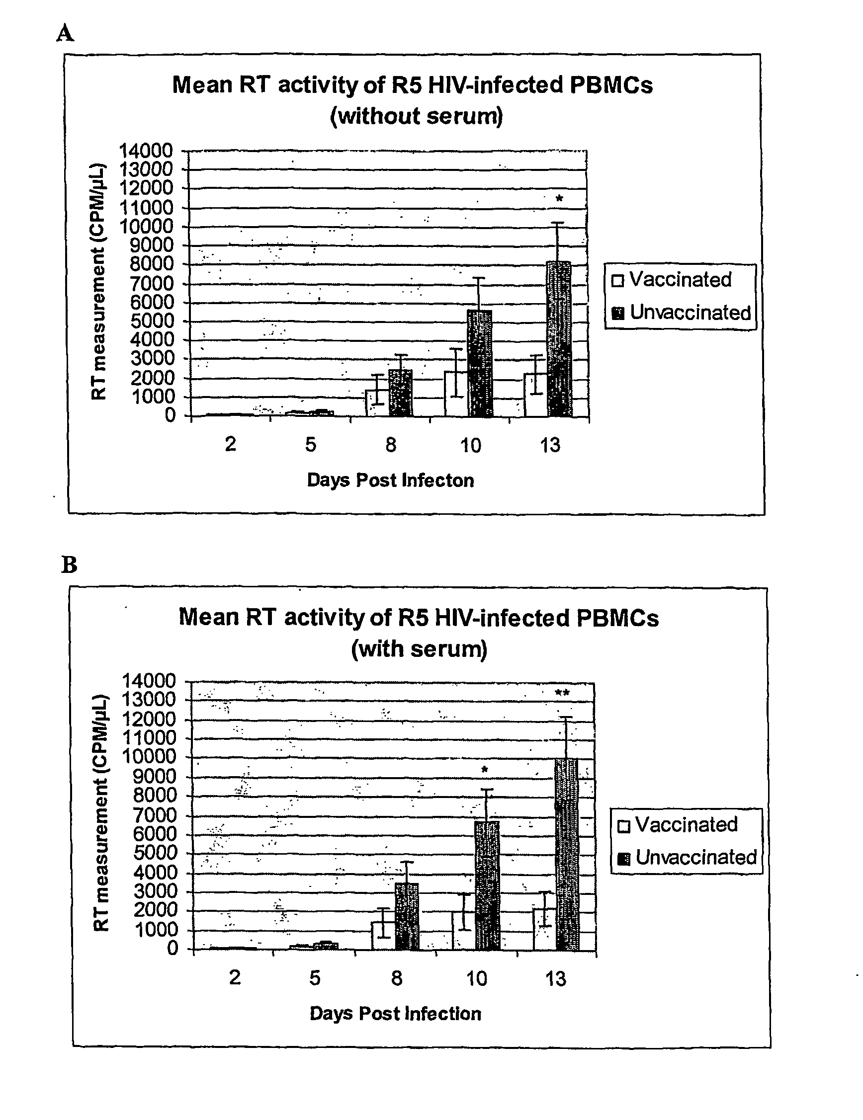 Compositions and methods for treating or preventing hiv infection