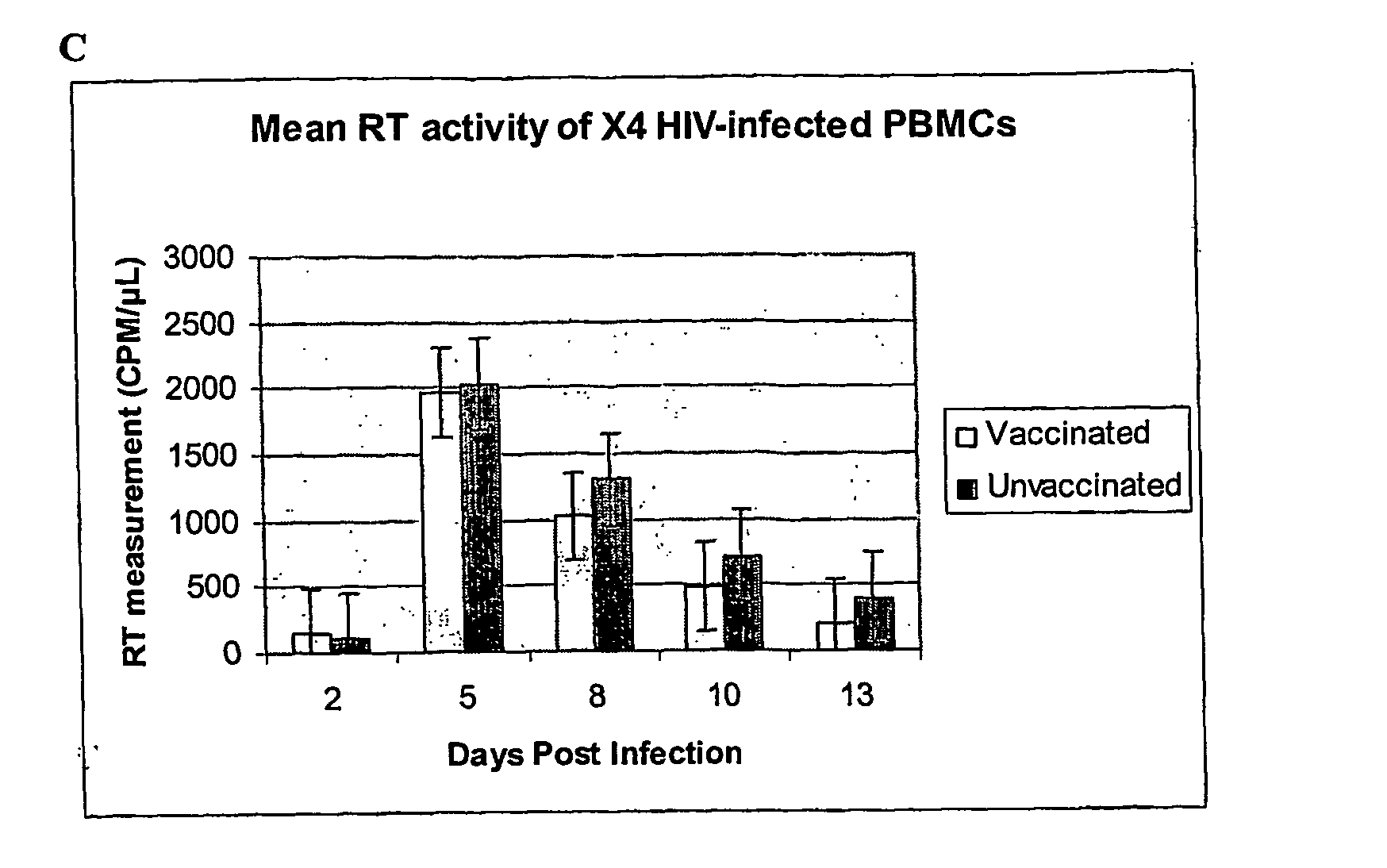 Compositions and methods for treating or preventing hiv infection