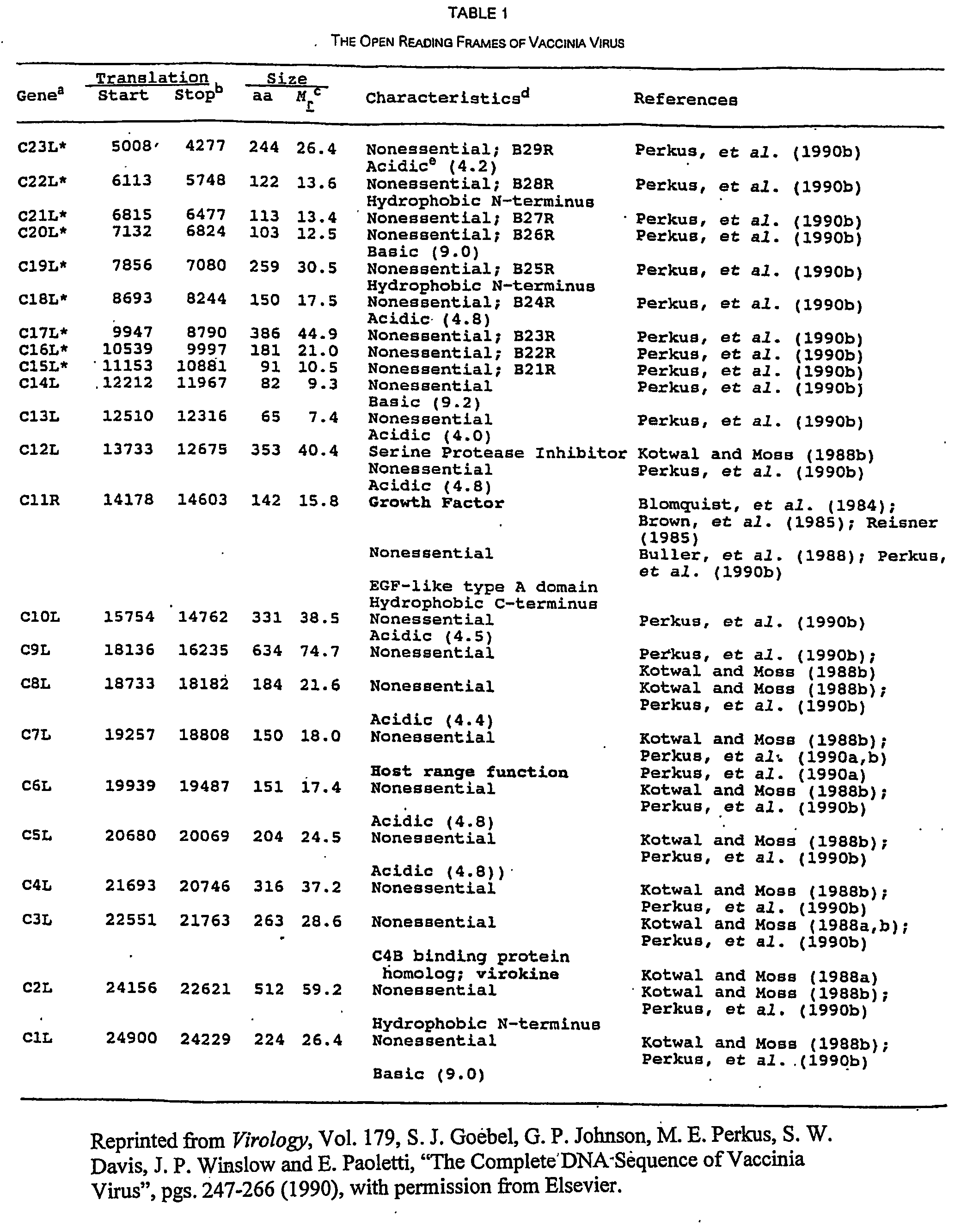 Compositions and methods for treating or preventing hiv infection