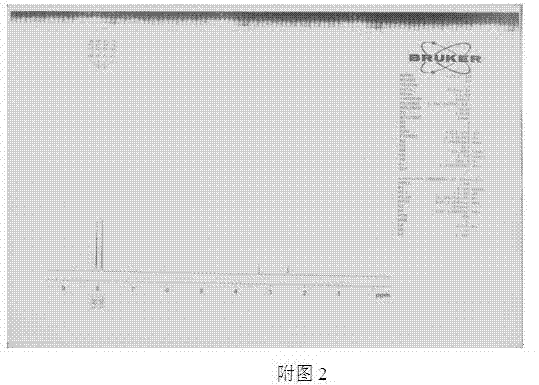 Method for preparing letrozole impurity