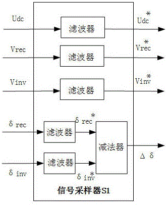 Single-circuit DC large-signal modulation controller and its control method based on ping-pong control