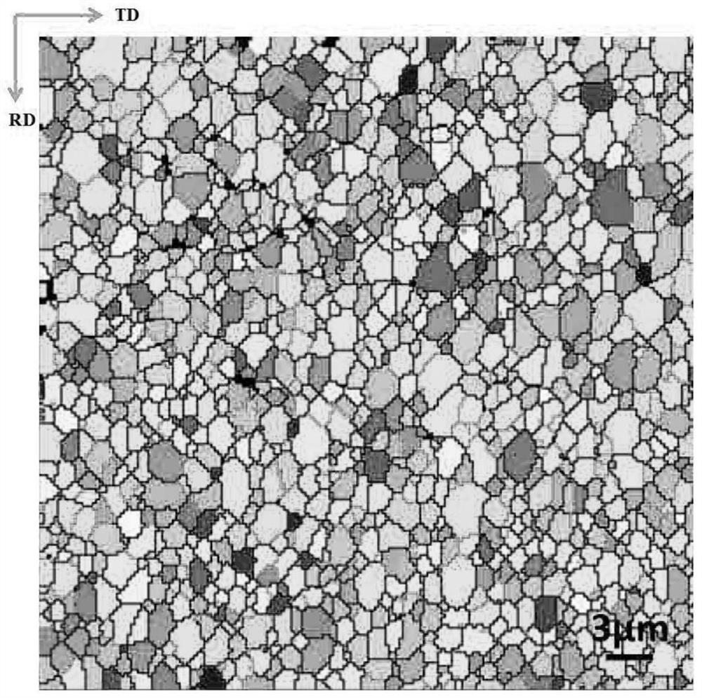 A method for preparing low-content magnesium alloys with uniform and fine-grained variable temperature controlled rolling