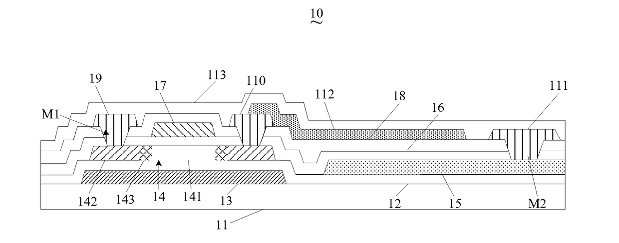 Ltps pixel unit and manufacturing method for the same