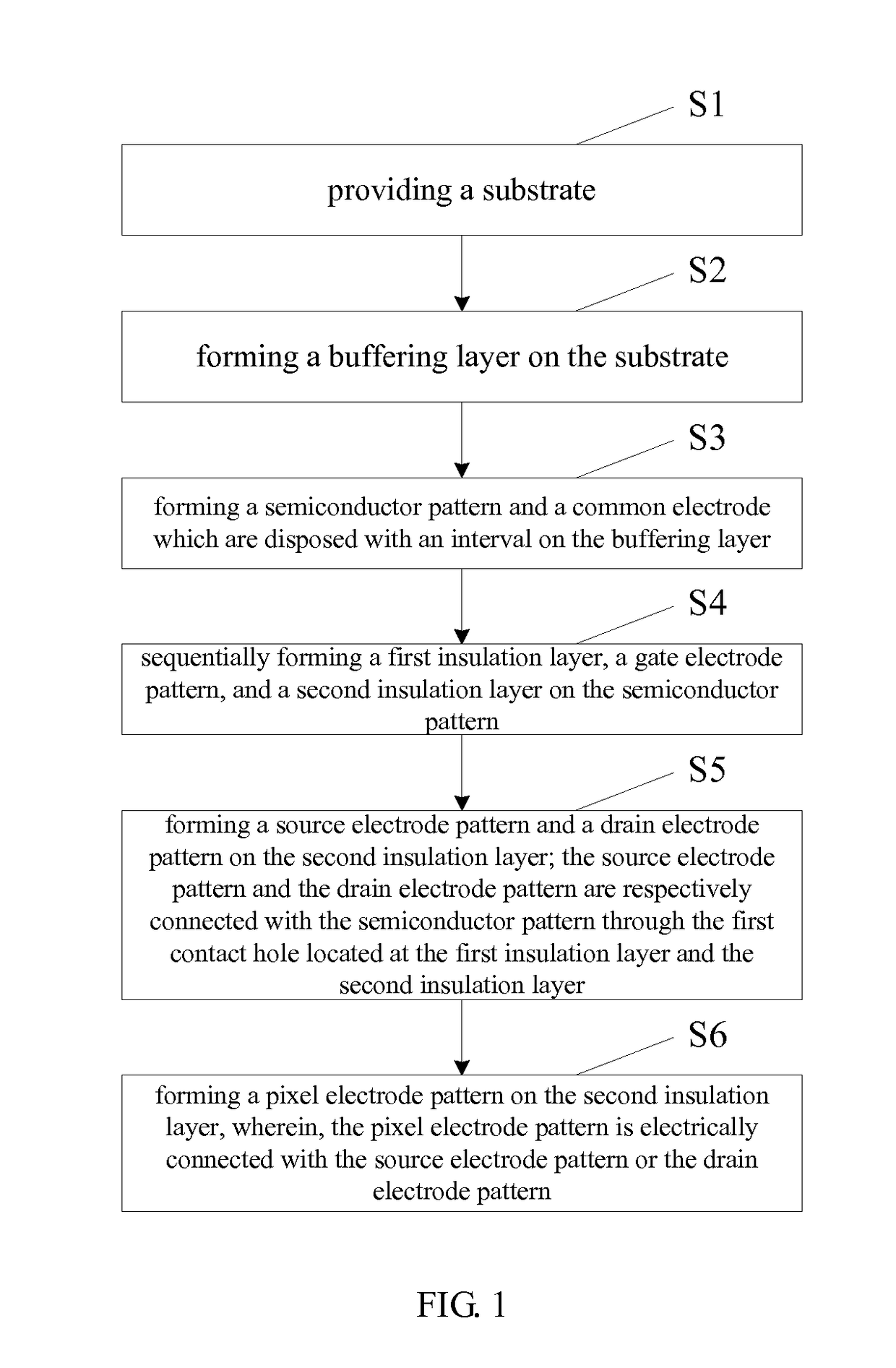 Ltps pixel unit and manufacturing method for the same