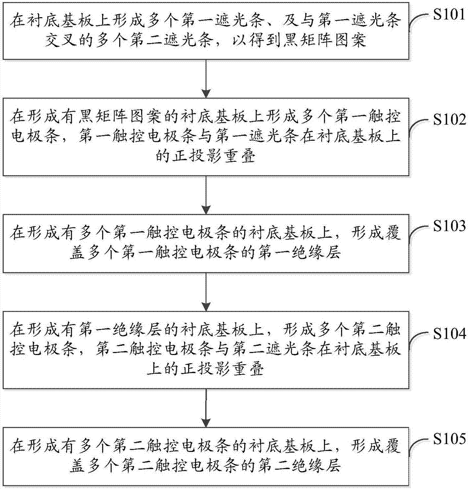 Display substrate and preparing method thereof and display panel