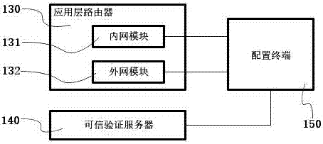 Method and system for securely accessing particular data of inner networks through outer network terminal