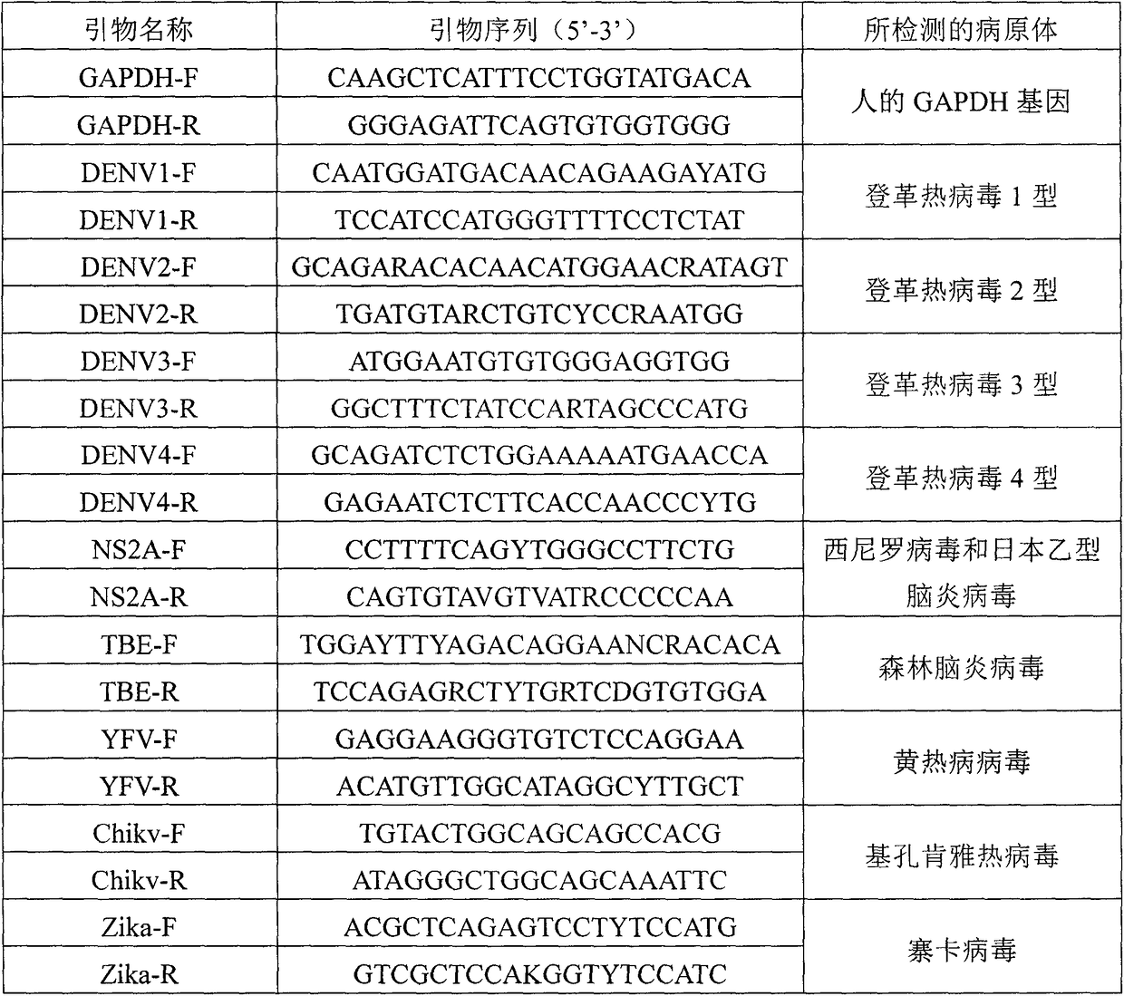 Probe, primer, detection kit and detection method for detecting arboviruses based on suspension microsphere array system