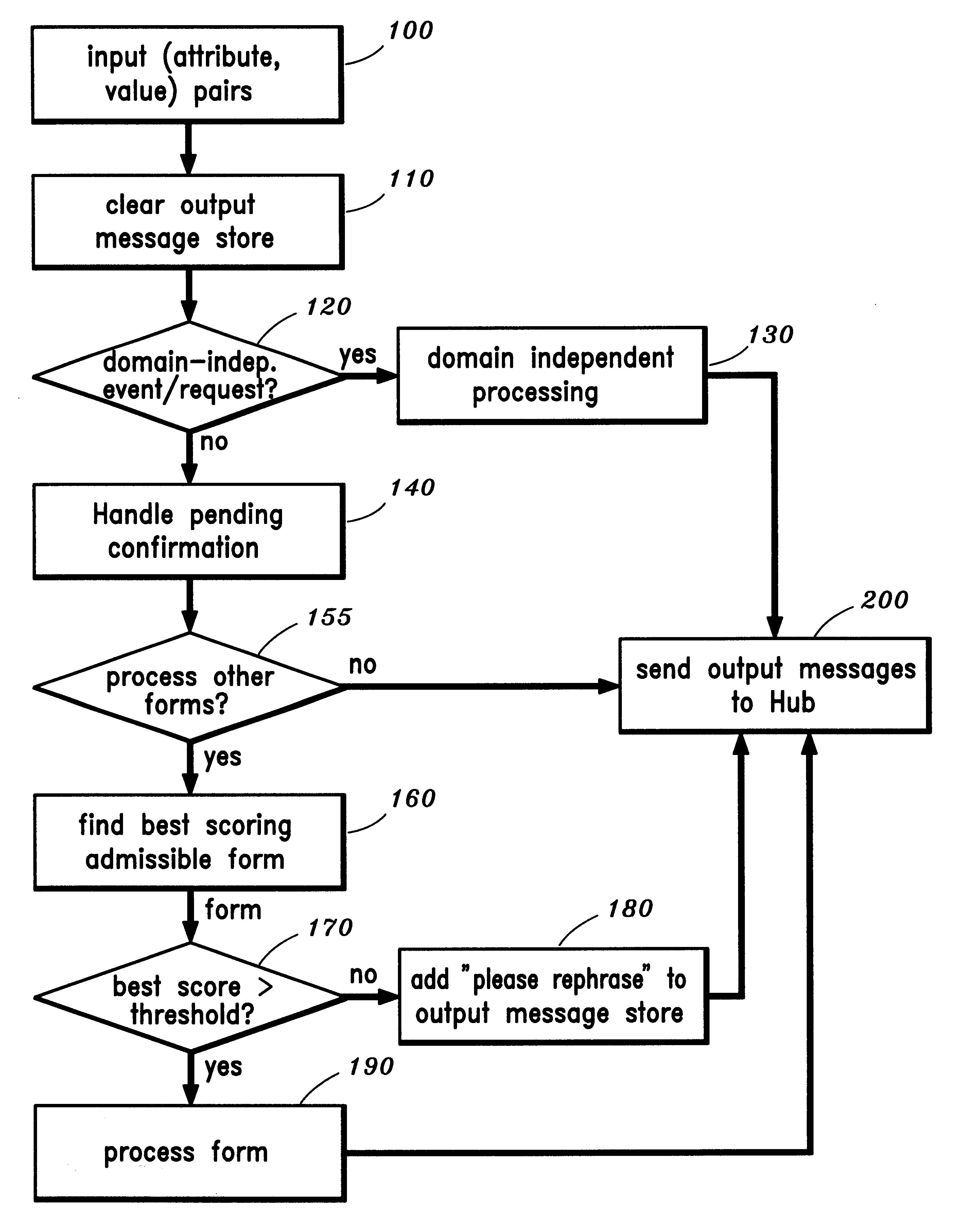 Natural language task-oriented dialog manager and method