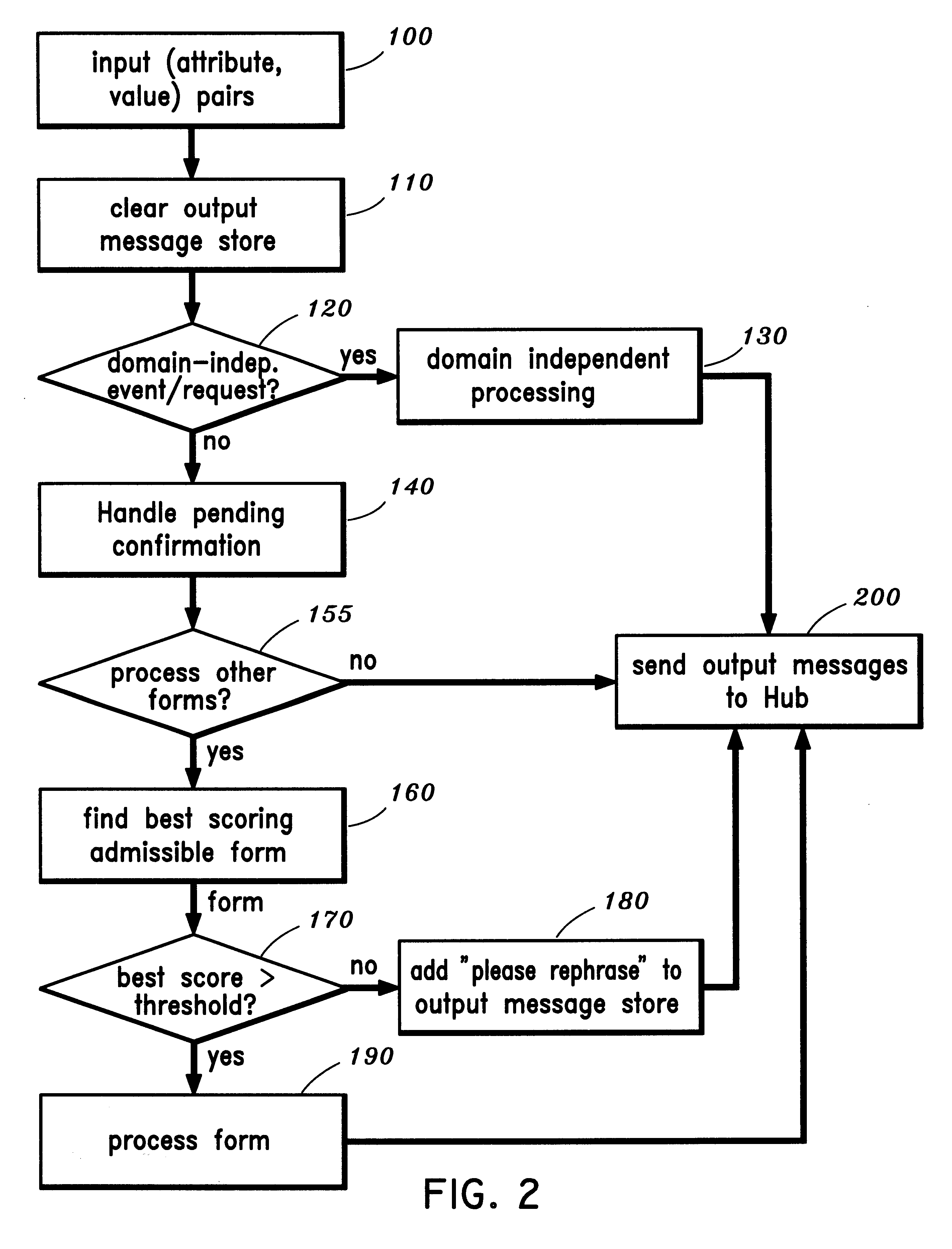 Natural language task-oriented dialog manager and method